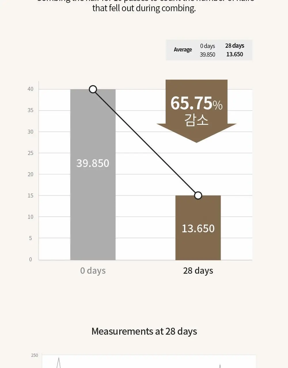 [탈모증상완화] 벤튼 맥주효모샴푸 500ml 상세페이지 34